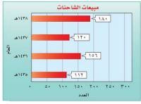 مبيعات الشاحنات